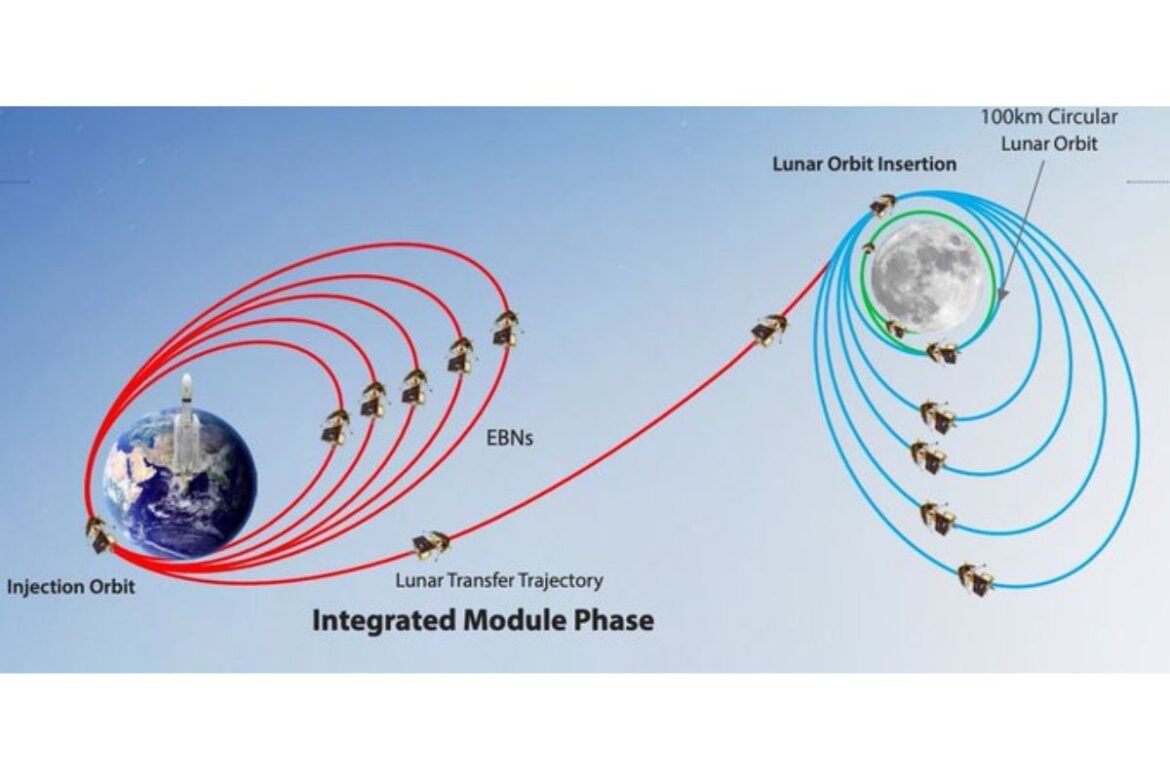 Mission Chandrayaan-3, News Inside